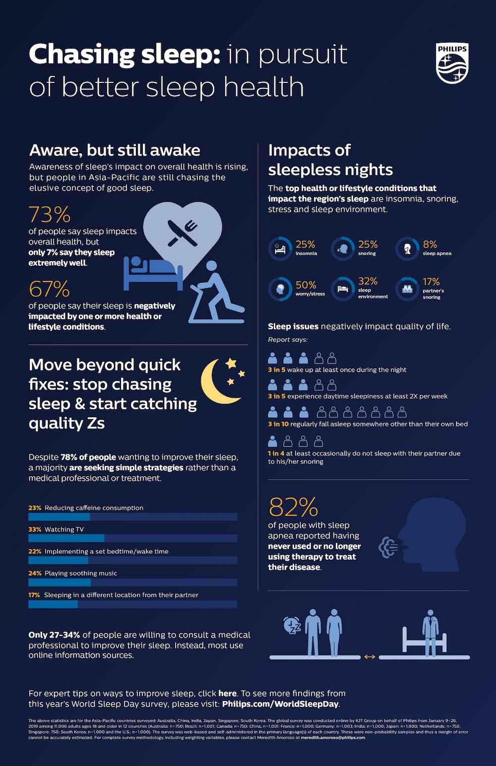 World Sleep Day 2019 Infographic