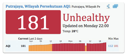 Haze-Index