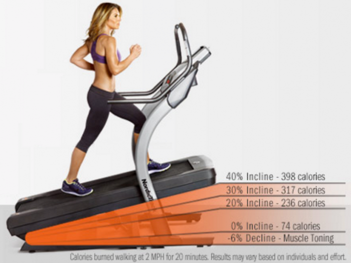 Image: treadmillreviews.net