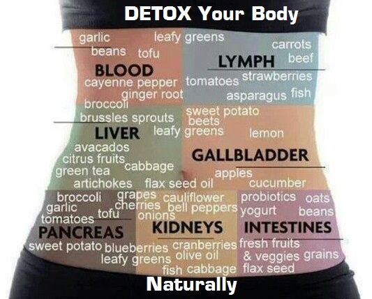 Image: puriumhealthlifestyle