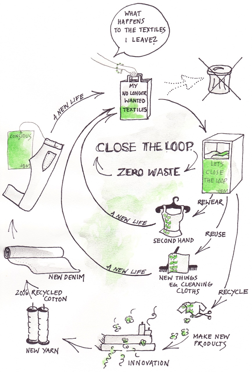 Close the loop - extended overview