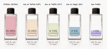 perfumes_concentration