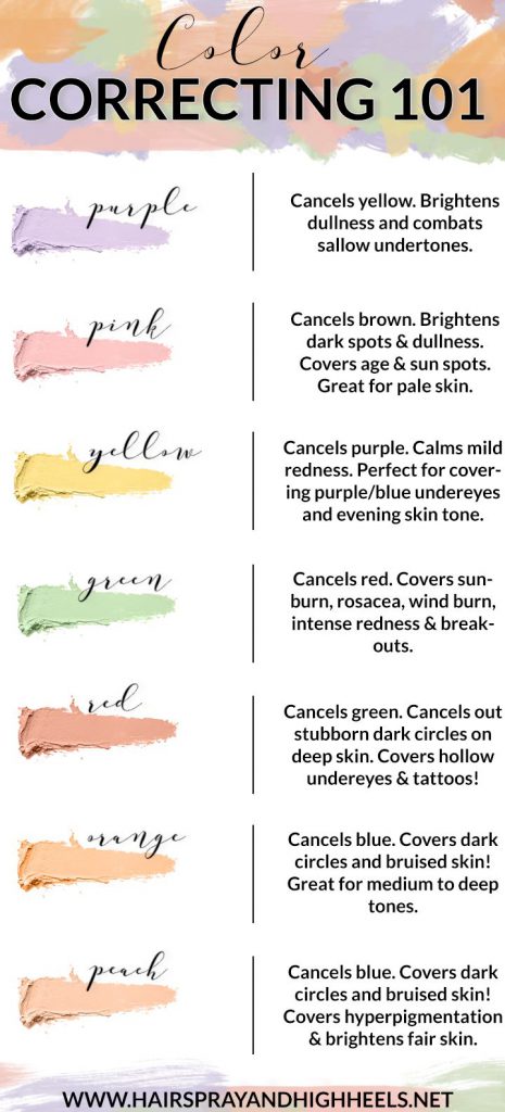 Colour correcting makeup 101