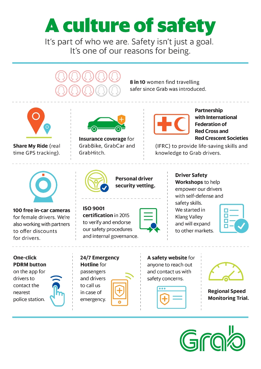 Final-Grab4Years-Infographics