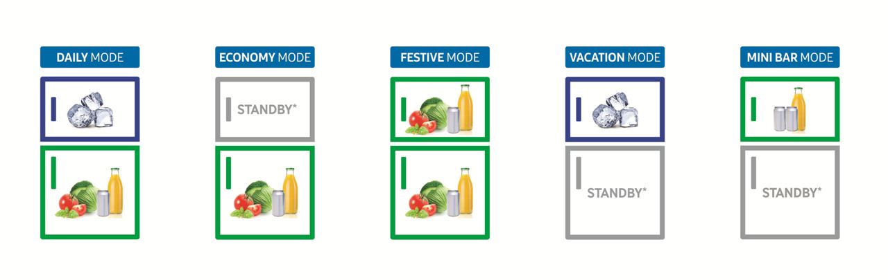 Samsung’s Refrigerator with Twin Cooling Plus™ technology is ideal as it is designed to be spacious with movable compartments, featuring five on-demand conversion modes to provide the ultimate flexible storage.