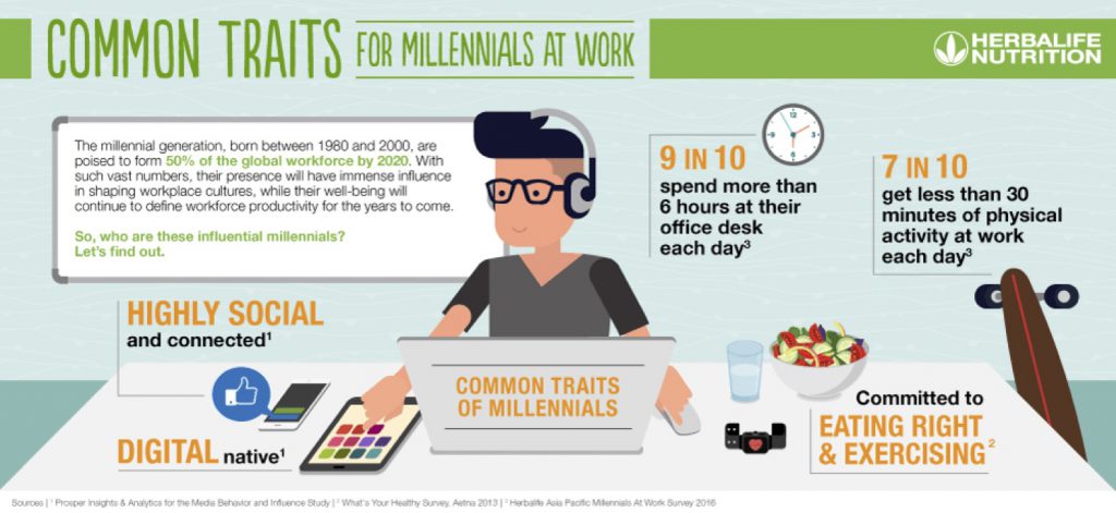 Millennials at work