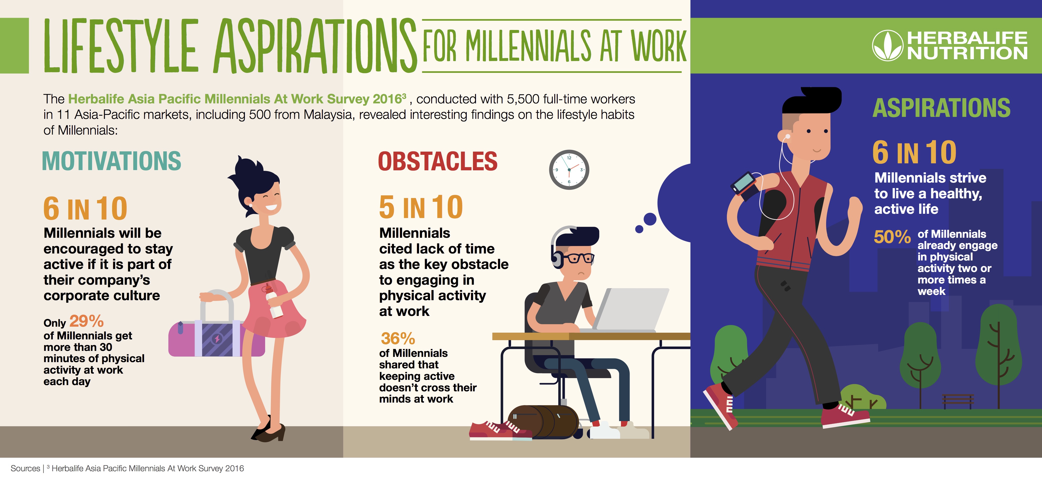 Keep action. Physical activity healthy Lifestyle. Healthy Habits Survey. Lifestyle Survey. Active work.