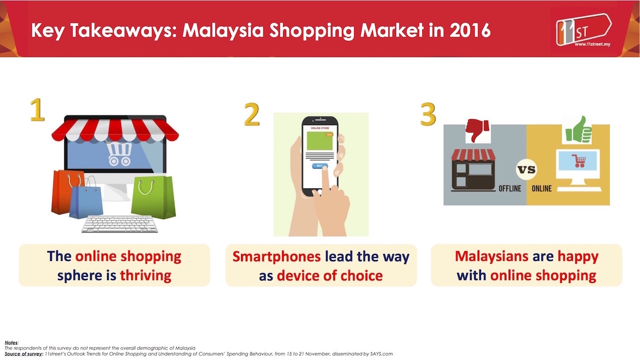 2016-malaysian-online-shopping-trends