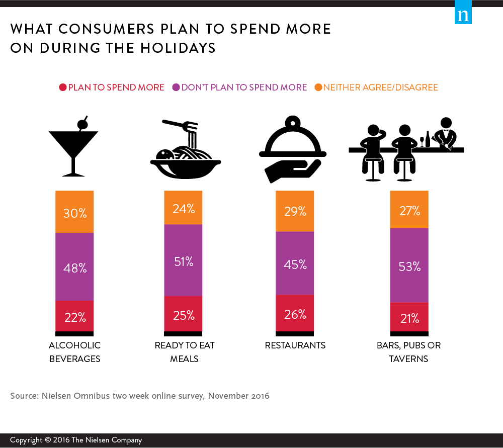 holiday-consumer-spending-alcohol-restaurants-bars-meals