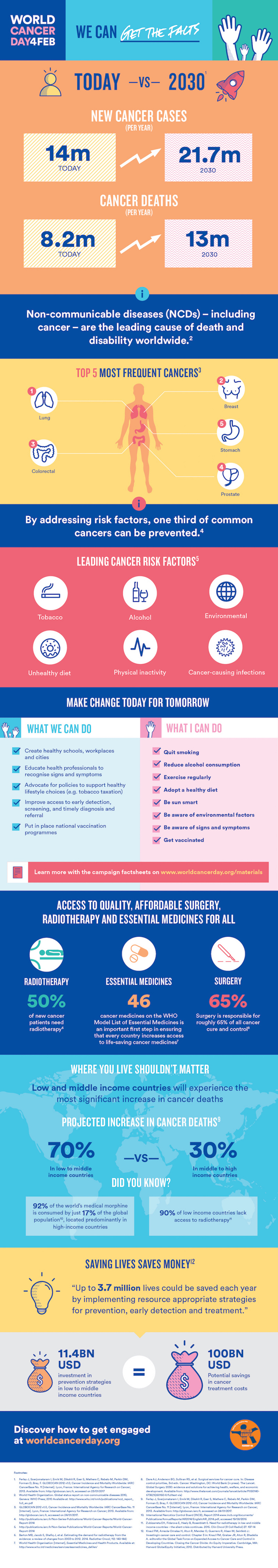 FINAL_WCD2017_Infographic-fact-sheet_FA