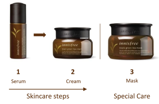 Innisfree Black Green Tea Line, Steps-Pamper.My