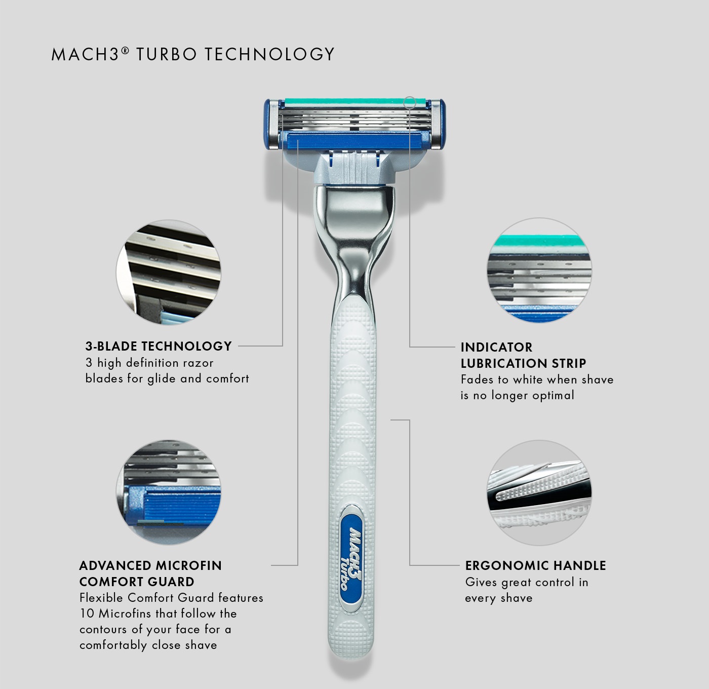 gillette-mach3-turbo-razor-tech