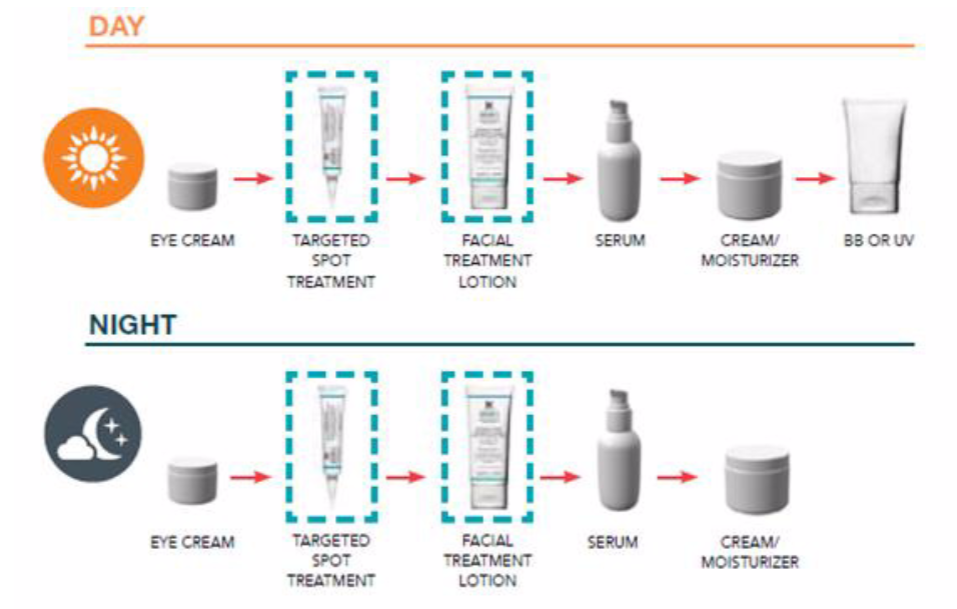 Kiehl's Dermatologist Solutions Breakout Control Targeted Blemish Spot Treatment Skincare Steps-Pamper.my