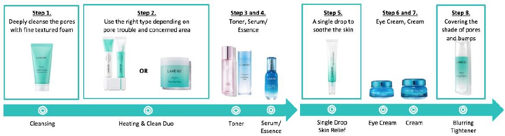 Clear Up Clogged Pores With Laneige Mini Pore Line-Pamper.my