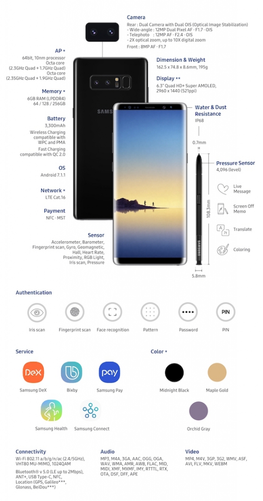 Galaxy Note8 Specs