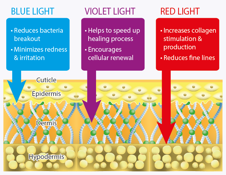 AsterSpring Intense Hydra-Light Therapy Will Give You Renewed, Radiant Skin-Pamper.my