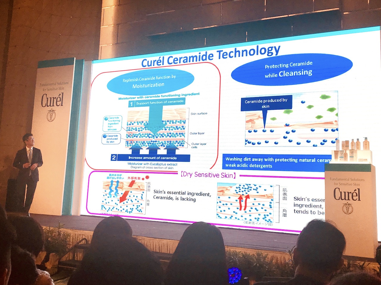 The Global Brand Manager of Curél explained on the Curel Ceramide Technology