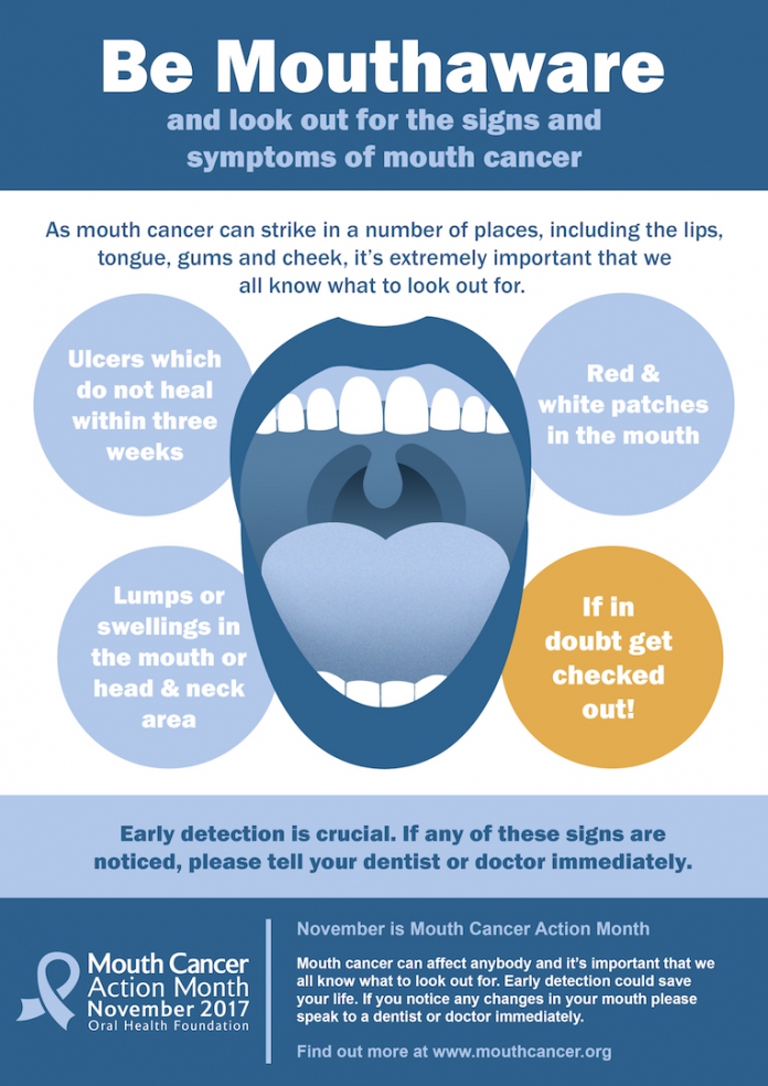 Mouth Cancer Why Early Detection Makes All The Difference Pampermy