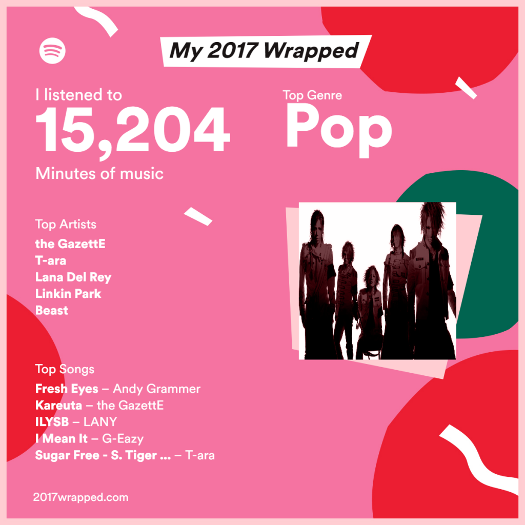 Find Out Your Playlists' Top Artists & Songs Of 2017 With Spotify's 2017 Wrapped-Pamper.my