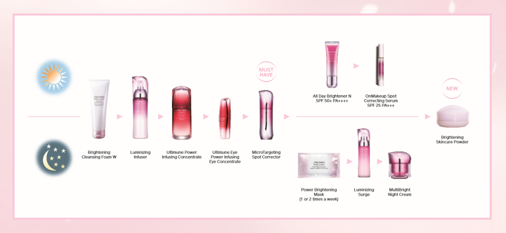 Bring Out Your Skin's Luminosity With The Shiseido White Lucent Range-Pamper.my