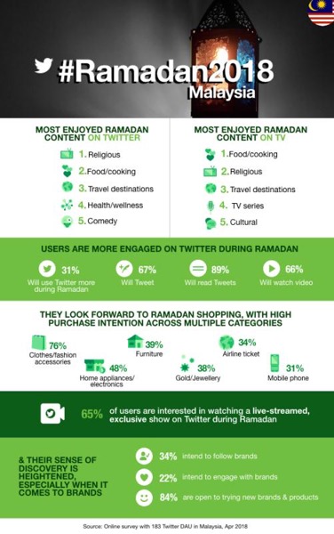 TwitterSurvey2018