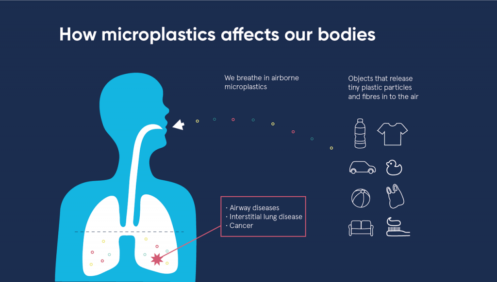 10 Steps To Have #PlasticFree Air This World Environment Day 2018-Pamper.my