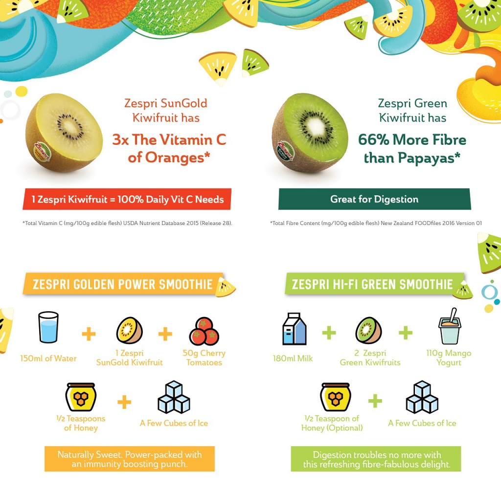 Zespri Malaysia Kiwifruit Smoothie Recipes
