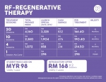 NOVU Aesthetic Clinic Parkson Sunway Pyramid Holiday 2018 Offer