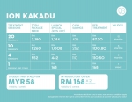 NOVU Aesthetic Clinic Parkson Sunway Pyramid Holiday 2018 Offer