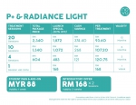 NOVU Aesthetic Clinic Parkson Sunway Pyramid Holiday 2018 Offer