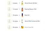 LOccitane Recycling Programme – Rewards System